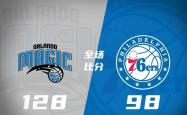 奥兰多魔术大胜费城76人，收获两连胜