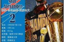 球星卡（NBA）：俄克拉荷马雷霆队18人一览（25/26赛季）