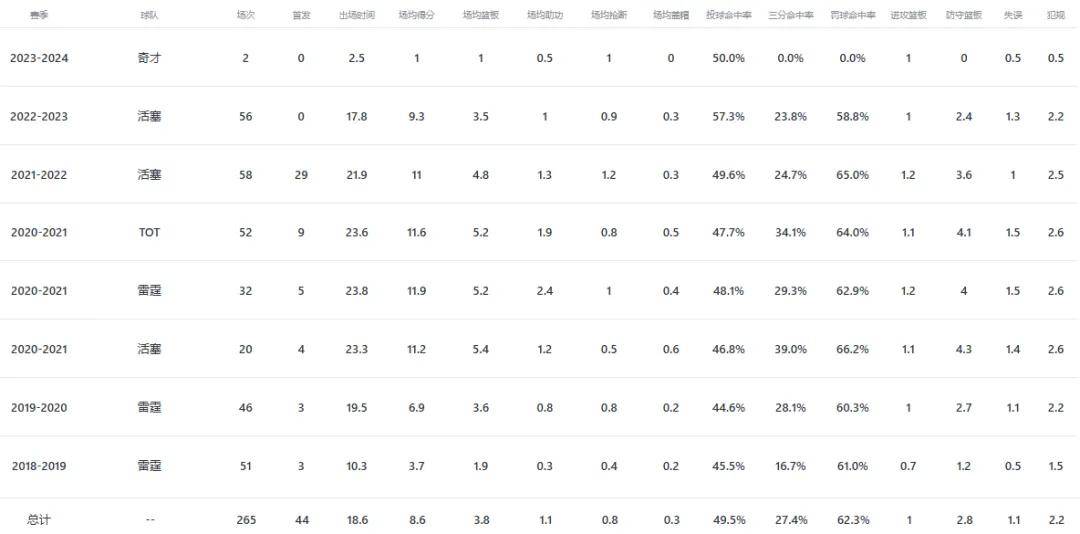 不打了！正式退出CBA！再见超级外援