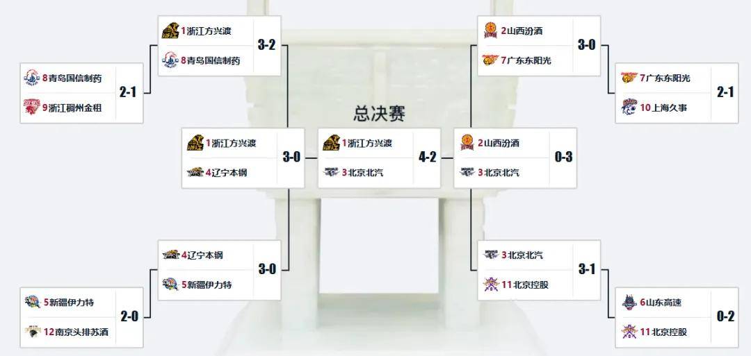 不打了！正式退出CBA！再见超级外援