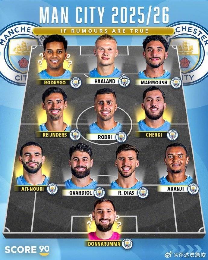 詹俊:曼城可能引进罗德里戈、多纳鲁马,阵容深度傲视群雄!