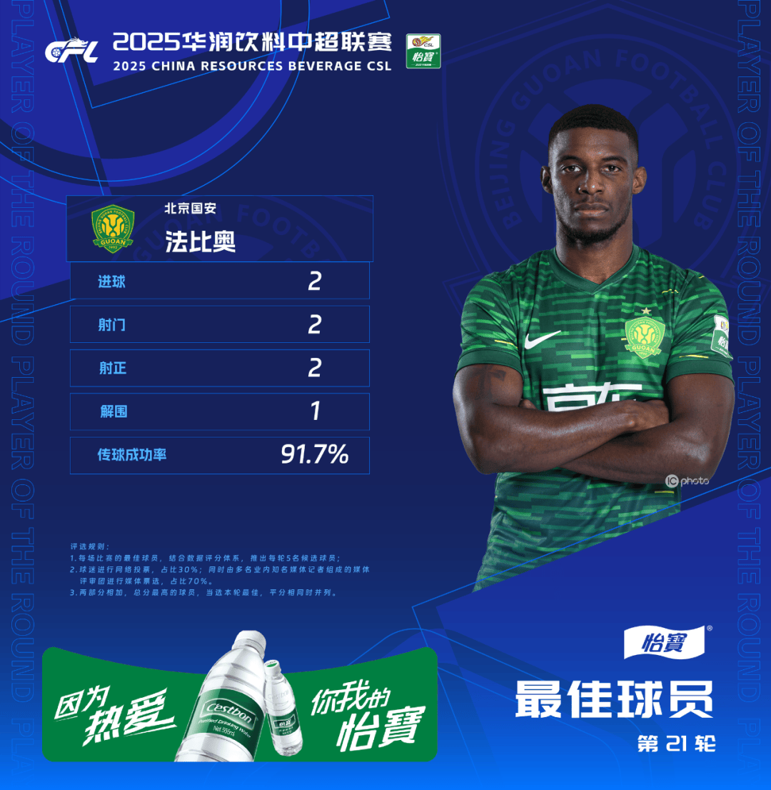 最佳评选|2025华润饮料中超联赛第21轮最佳球员:法比奥(北京国安)