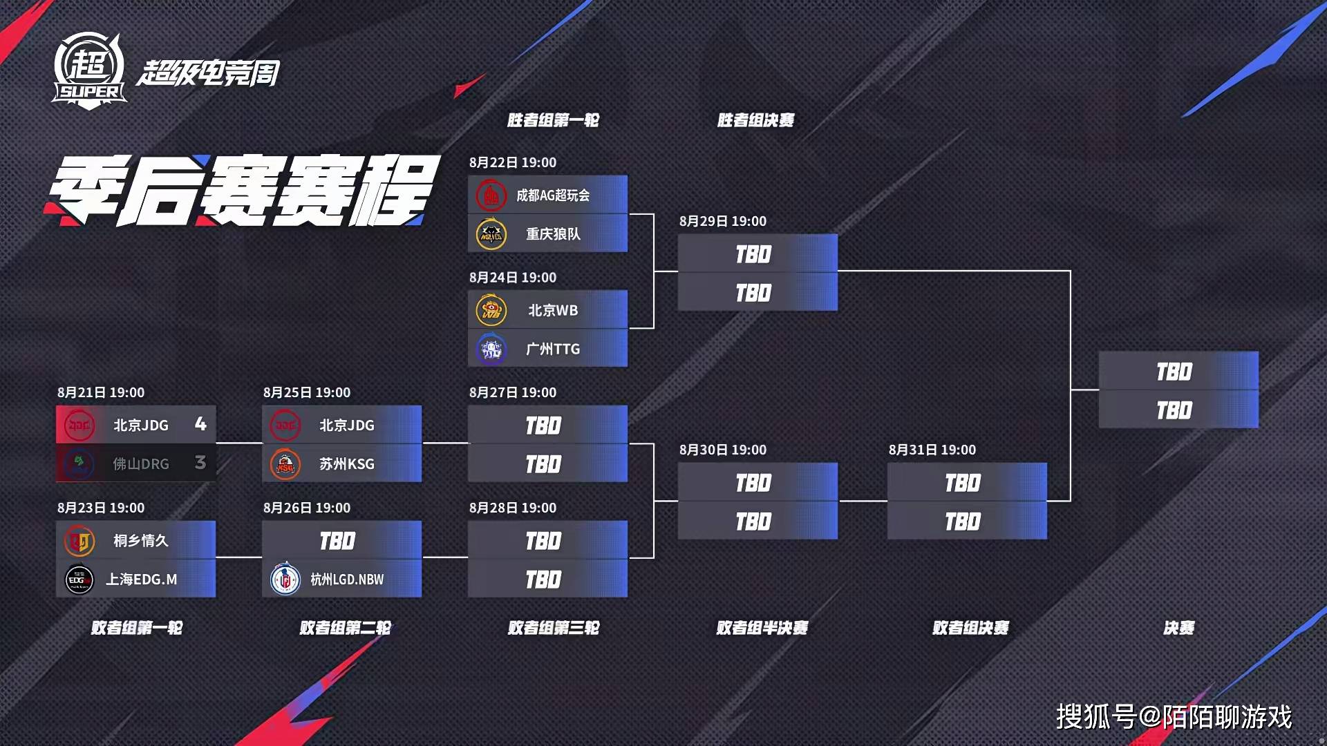 AG开启卫冕“三部曲”，胜者组第一轮，4比0零封狼队晋级半决赛！