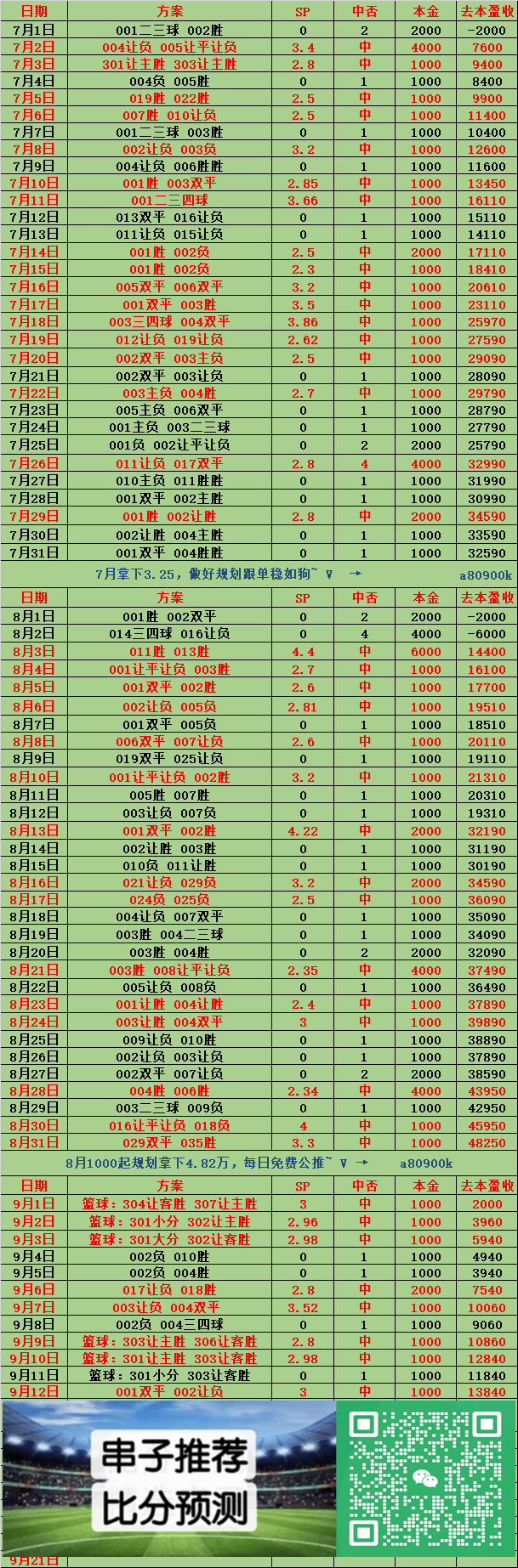 西甲 维戈塞尔塔VS赫罗纳 赛前预测