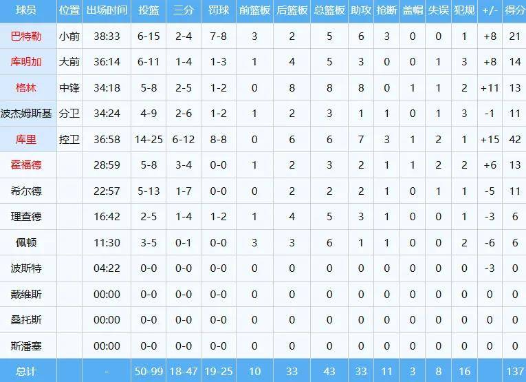 6罚50分！NBA吕布正式出动！杨瀚森即将三战勇士