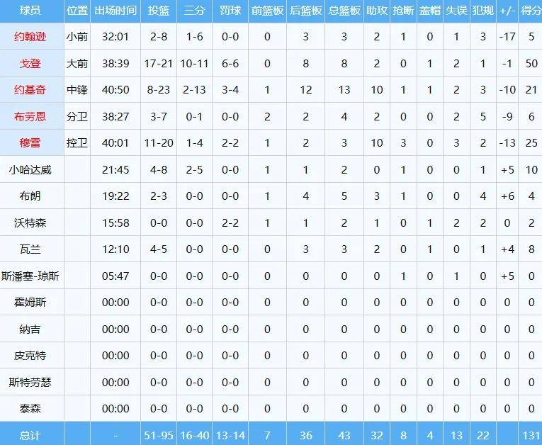 6罚50分！NBA吕布正式出动！杨瀚森即将三战勇士