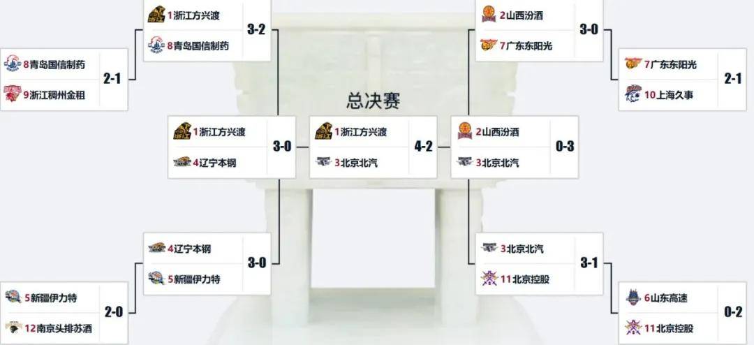 重磅加盟！你好，CBA！冠军外援二次联手张镇麟