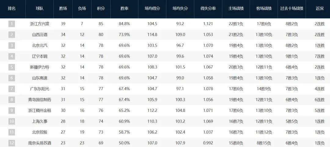 重磅加盟！你好，CBA！冠军外援二次联手张镇麟