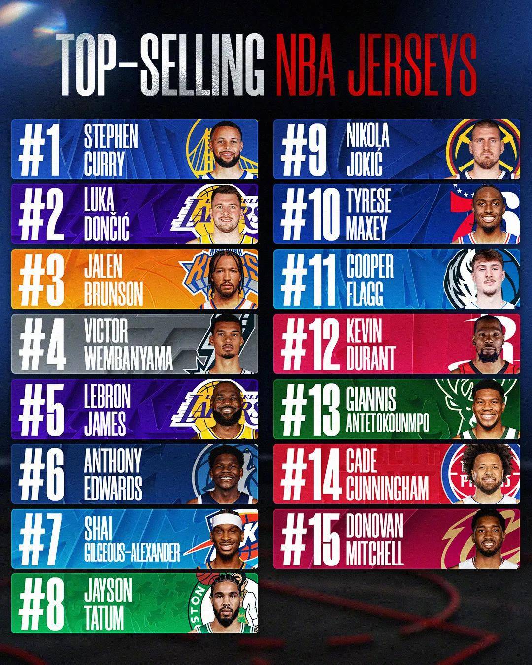 状元不打了！退出全明星！NBA遭遇沉重打击