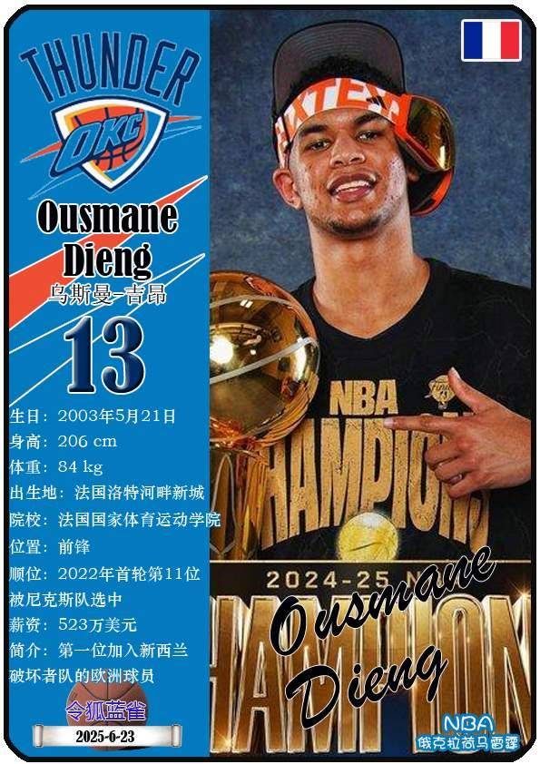 球星卡（NBA）：俄克拉荷马雷霆队18人一览（25/26赛季）